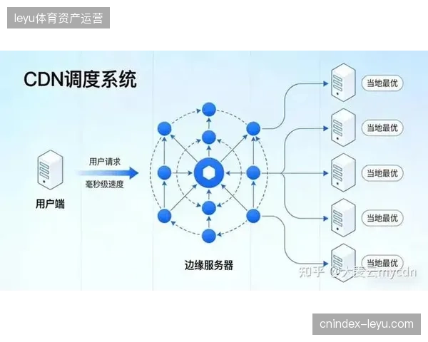 CDN传输链路带宽分配机制在世界杯高负载期间表现出明显滞后性